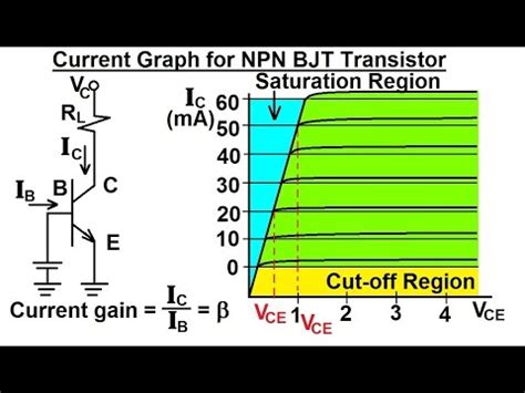 Bjt Current Voltage Graph