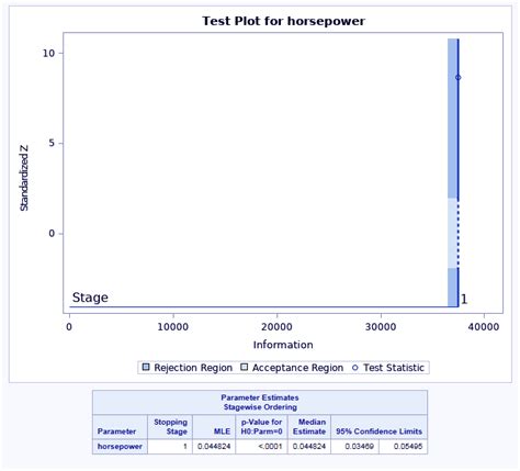 Sas Stat Group Sequential Design And Analysis With Simple