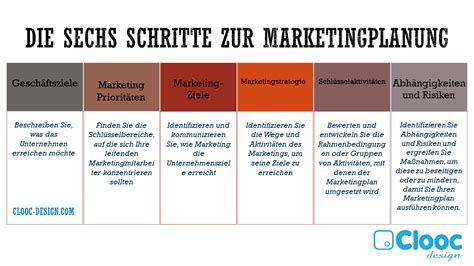 Marketingplan Schritte Zur Erstellung Eines Strategieplans