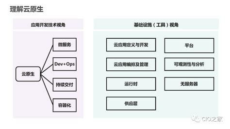 云原生时代的软件工程 亿信华辰