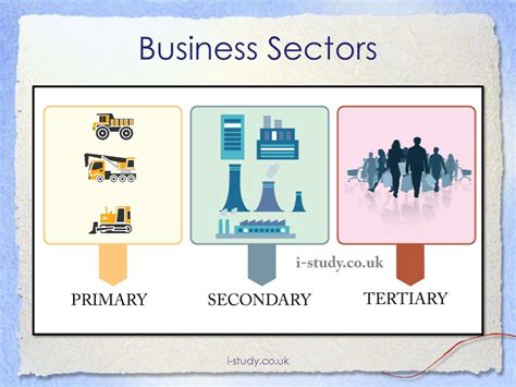 Ems Grade Business Sectors Wced Eportal