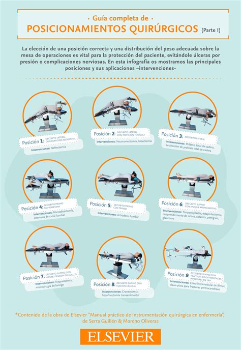 Tipos De Posicionamientos Quir Rgicos Y Sus Intervenciones Parte