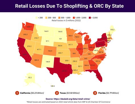 57 Retail Crime & Theft Statistics You Need To Know In 2026