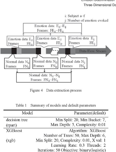 Table 1 From Emotion Discrimination Of Amusement Based On Three