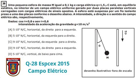 Espcex 2015 Resolvida Q 28 Uma Pequena Esfera De Massa M Igual A 0 1kg