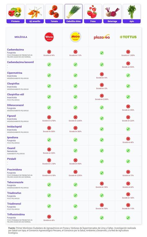 Saludconlupa On Twitter De Acuerdo Al Estudio Muestras De