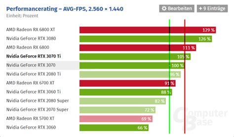 Manažer Lenova Geforce Rtx 4060 S Výkonem Rtx 3070 Za Cenu Rtx 3060 Ti