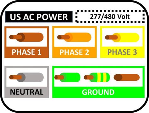 Easy Chart Electrical Wire Color Codes - Infographic – Wira Electrical