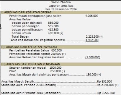 Contoh Laporan Arus Kas Perusahaan Dagang Dan Jasa 93500 Hot Sex Picture