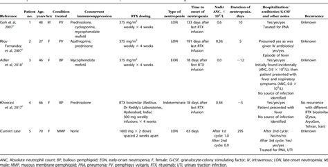 A Case Of Late Onset Neutropenia Secondary To Rituximab In A Patient