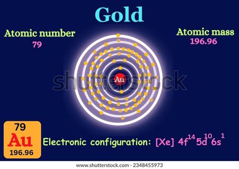 Structure Gold Atomic Number Mass Number Stock Vector (Royalty Free ...