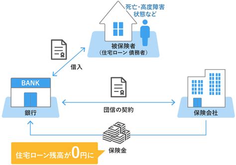 住宅ローンの団信とは？契約条件から主な種類、注意点や選び方 マネープラザonline