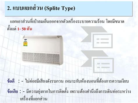 ความรู้เรื่องเครื่องปรับอากาศในอาคาร Ppt ดาวน์โหลด