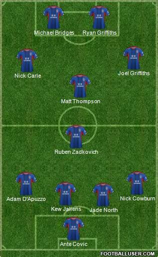 All Newcastle Jets (Australia) Football Formations