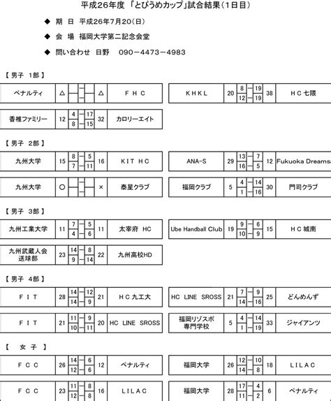 平成26年度 「とびうめカップ」試合結果（1日目） 福岡県ハンドボール・一般（社会人）