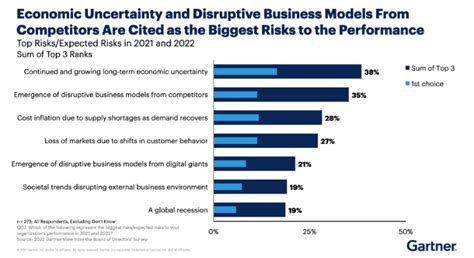 Gartner It Symposium Xpo Americas Day Highlights