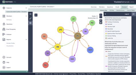 Ecosystem Management With Partner Cprm Visible Network Labs