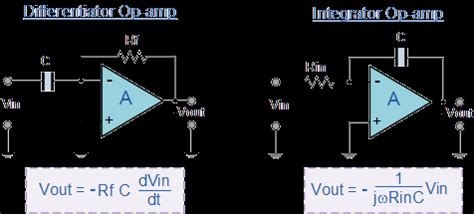 Types Of Op Circuits