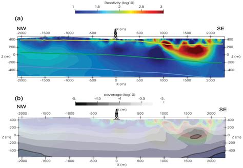 Geosciences Free Full Text Deep Electrical Resistivity Tomography