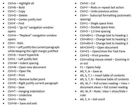 Microsoft Word Shortcuts Intelice Solutions