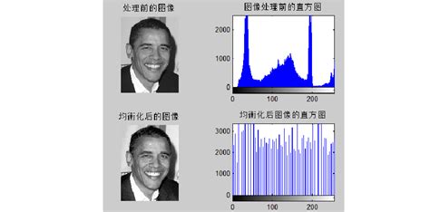 图像预处理方法文档之家