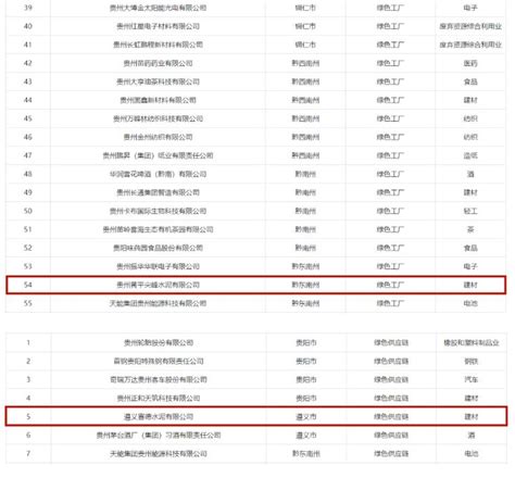 中建材、海螺、华润、尖峰多家企业获评绿色工厂 智慧水泥网