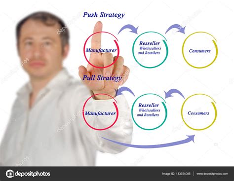 Push and pull Strategy — Stock Photo © vaeenma #143754085