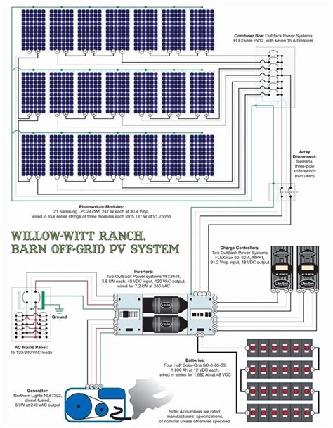 Pv Combiner Box Schematic Photovoltaic Dc Combiner Boxes Sol