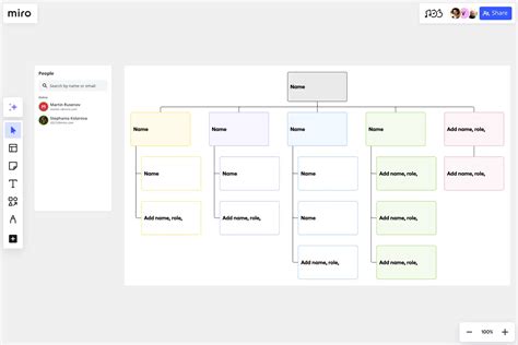 Organizational Chart Template And Example For Teams Miro