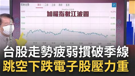 台股淪外資提款機走勢疲弱 台股收15245點摜破季線 跳空下跌 電子股壓力重 僅生技股走投機風 詹文源解密 多方保留反撲機會｜王志郁主持｜20220822｜錢進新世界 Feat 詹文源