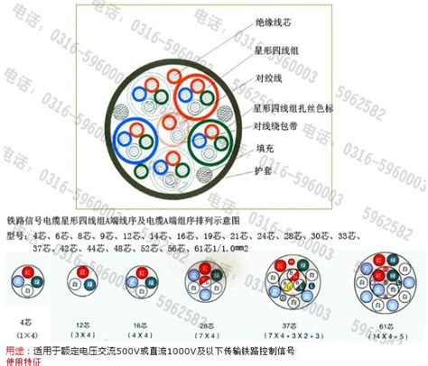 Ptya23电缆厂家，ptyl23信号电缆生产，ptyah23信号电缆销售，铁路信号电缆结构，天津市电缆总厂第一分厂