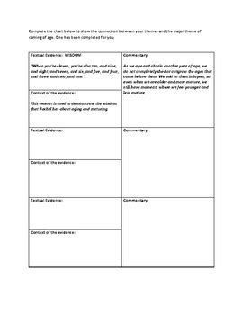 Theme Analysis for Eleven by Sandra Cisneros by English-Language Arts Focus