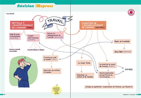 Révisions brevet et bac