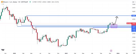 Bitcoin Price Prediction As Bulls Try To Hold 37000 Support Here