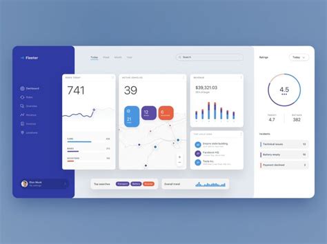 Fleet Management Dashboard Dashboard Design Dashboard Fleet