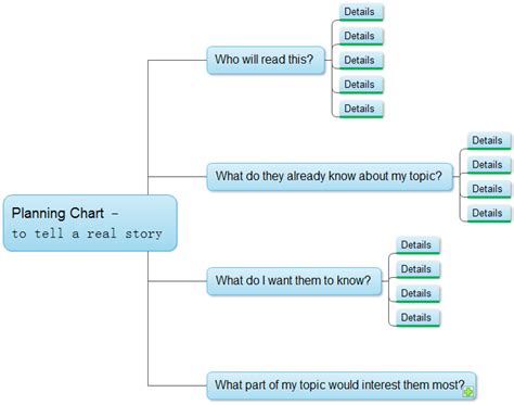 Persuasive Essay Map Graphic Organizer Telegraph