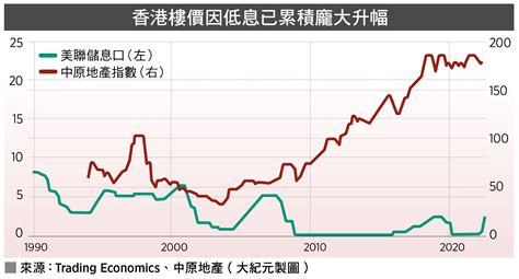 【談股論金】高海拔樓價誰當「白武士」（附息口及樓價走勢圖）｜大紀元時報 香港｜獨立敢言的良心媒體