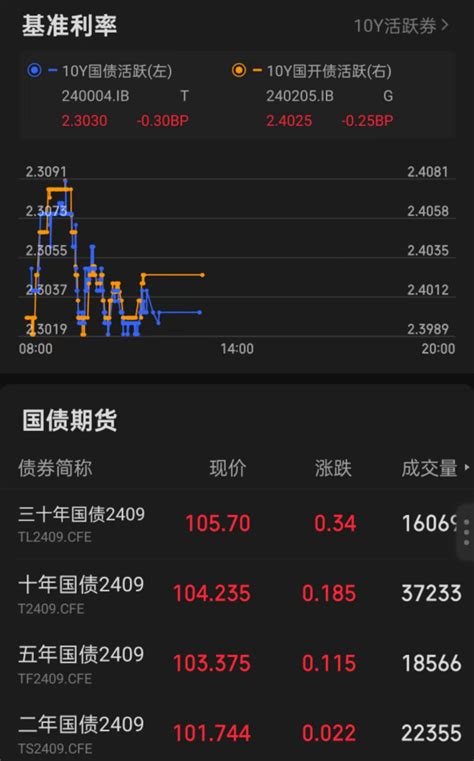 债市盘面稳定，今天继续上车稳健债基 财富号 东方财富网