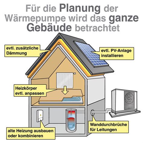 Wärmepumpe selbst einbauen warum das nicht sinnvoll ist