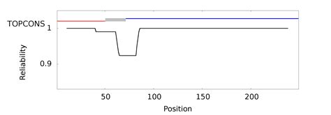 Topcons Consensus Prediction Of Membrane Protein Topology And Signal