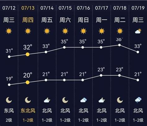 热҈热҈热҈！高温黄色预警！喀什局地可达40℃以上澎湃号·政务澎湃新闻 The Paper