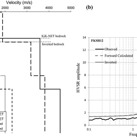 Fundamental Resonant Frequencies Versus Depth To Bedrock In