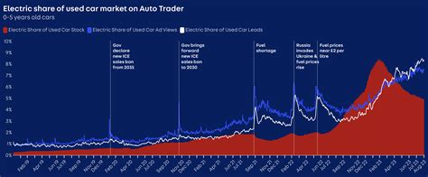 Used electric car prices are falling, fast! — The Electric Car Scheme