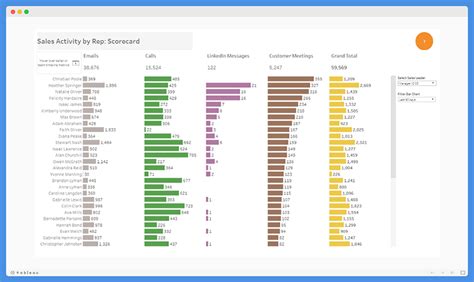 15 Best Tableau Sales Dashboard Examples