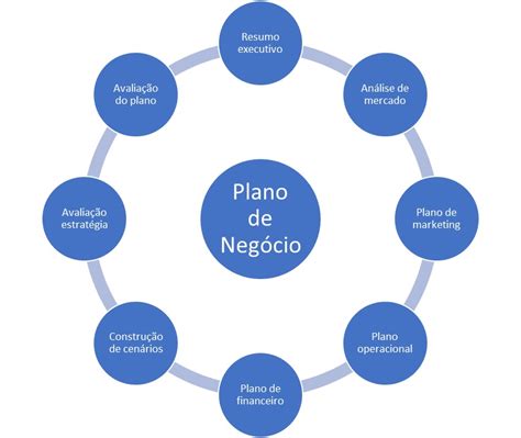 Plano de negócios