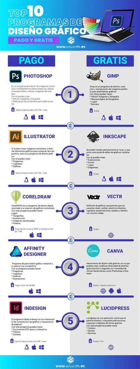 Los 10 Mejores Programas De Diseno Grafico Infografia Infografias