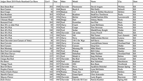 2019 Car Show Winners Paola Heartland Car Show