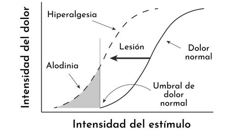 Tipos De Compuertas Logicas Gufa