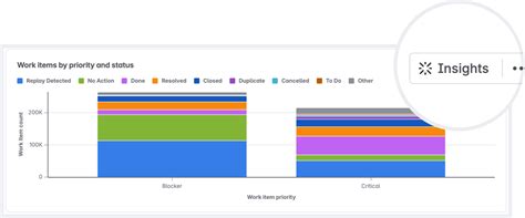 chart insights  rovo  home dashboards platform experiences