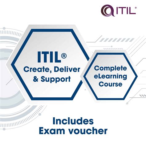 Itil® 4 Create Deliver Support Elearning With Exam Acgc